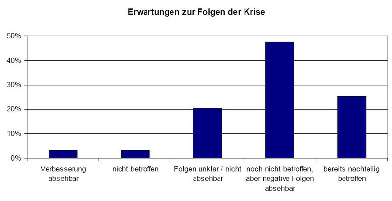 Noch fühlen sich die meisten deutschen Maschinenbauer von der Krise nicht betroffen. (Archiv: Vogel Business Media)