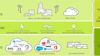 Auf dem Weg zum Enterprise WAN: Multicloud Enterprise Routing und Anbieter. (Juniper Networks)