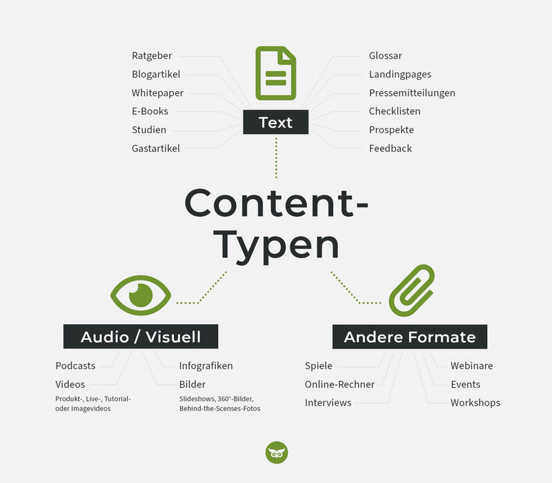 Beim Content-Repurposing werden Inhalte in andere Arten von Content umgewandelt.