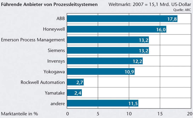 (Archiv: Vogel Business Media)