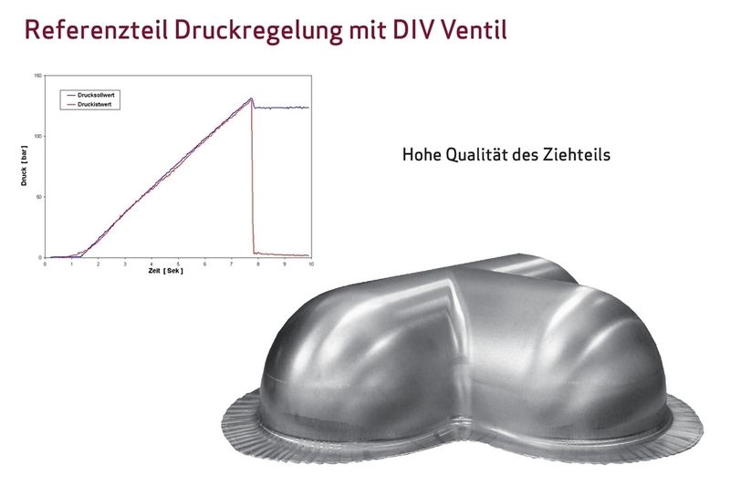 Bild 3: Mit Hilfe eines digitalen Feldbusanschlusses für die Sollwertvorgabe wird der Druck des Wirkmediums prozessgerecht geregelt. Das Ergebnis ist eine hohe Blechteilqualität. Bilder: 1 IFU, 2 und 3 Moog (Archiv: Vogel Business Media)