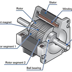 Abb. 2: Stator, Rotor, Permanentmagnet und Wicklung sind die wichtigsten Bestandteile eines Schrittmotors.(Bild:  Oriental Motor)