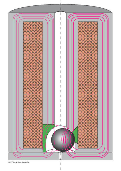 Bild 4: ... Wird das Ventil geöffnet, bewirkt ein Magnetfeld, dass die Kugel aus dem Sitz rollt. (Bild: GSR) (Bild: GSR)