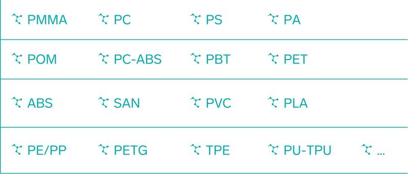 Beispielhafte Auswahl von durch polymere Additive adressierbare Kunststoffe (Bild: Polytives)
