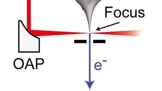 Die Grafik zeigt den Versuchsaufbau. (Ausschnitt) ... (Grafik: Hoff/Krüger/FAU)