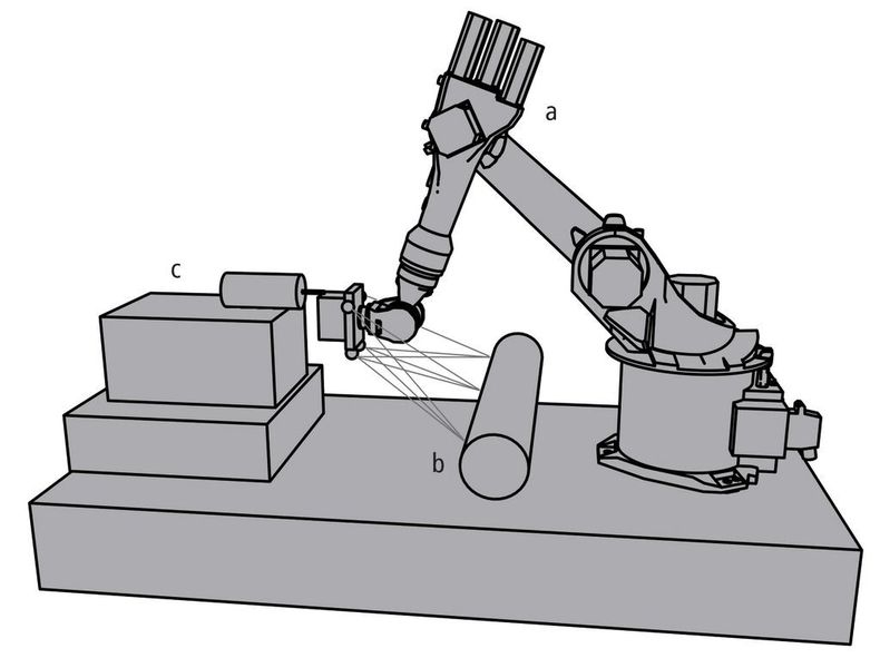 Bild 2: Mechatronisches Maschinenkonzept mit Roboter (a), Messsystem (b) und Ausgleichsaktorik (c).  (Bild: IPA)