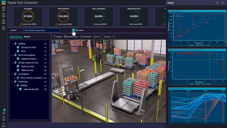 Pepsi digitizes selected production facilities and warehouses in the USA using Digital Twin Composer.(Image: Siemens)