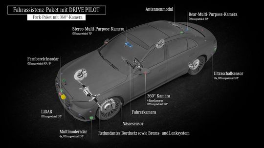 Voll mit Sensoren: Die S-Klasse erfasst ihre Umgebung vielfältig.(Bild:  Daimler)
