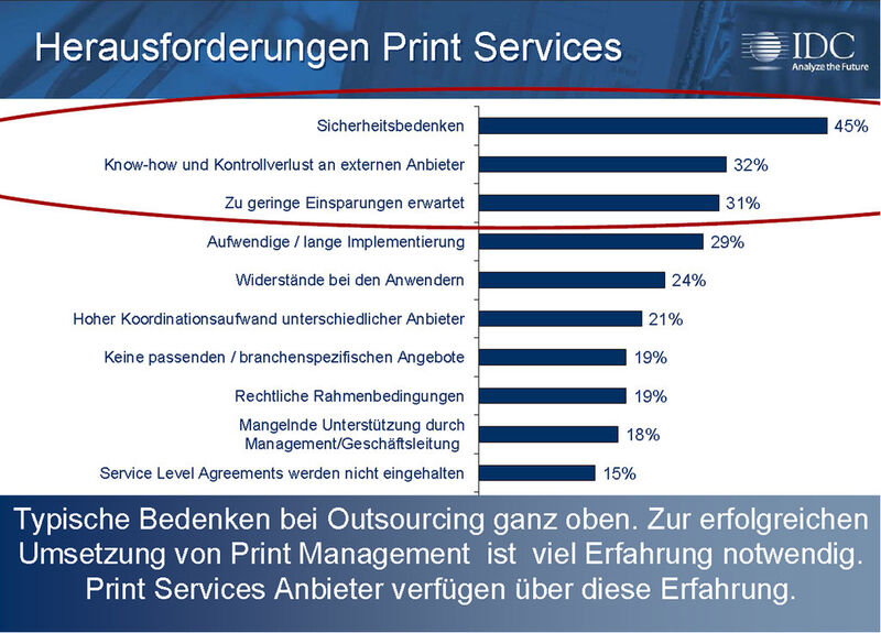 Die Einwände gegen Print Management decken sich mit denen gegen Outsourcing generell. (Archiv: Vogel Business Media)