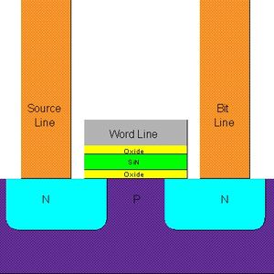 Zell-Struktur bei SONOS-Flash (Quelle: Public Domain)