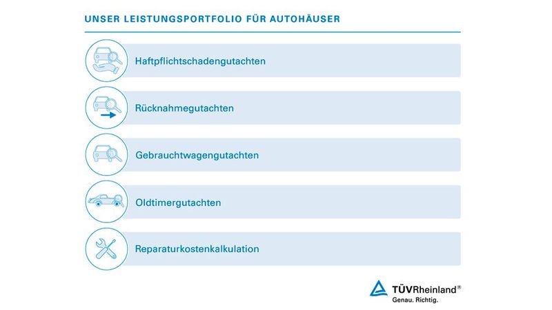 Serviceportfolio für Autohäuser