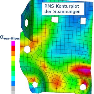 Konturplots der Spannungen lassen mit Schadensbildern vergleichen.