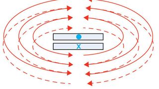 Bild 1: Die Magnetfelder heben sich bei der parallelen (gestapelten) Anordnung wesentlich besser auf als bei der koplanaren Konfiguration. (Bild: Cree)
