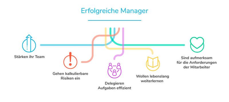 Good&Go hat die Persönlichkeiten von mehr als 10.000 deutschen Managern analysiert. (Good&Go Insights)