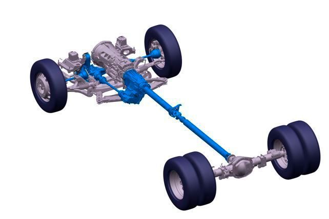 Der Antriebsstrang des 4x4 Crafter von Oberaigner: Permanenter Allradantrieb mit selbstsperrendem Mittendifferenzial (Torsen-Differenzial) bei asymmetrisch-dynamischer Momentenverteilung. (Bild: Volkswagen Nutzfahrzeuge)
