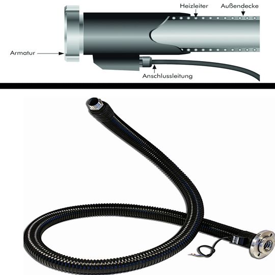 Zu den größten Vorteilen gehört, dass der Außendurchmesser des Heizschlauches keinen wesentlichen Unterschied zu einem unbeheizten Schlauch aufweist. Der eingebaute Temperatursensor erfasst die Temperatur des Schlauches direkt.(Bild:  Hillesheim)