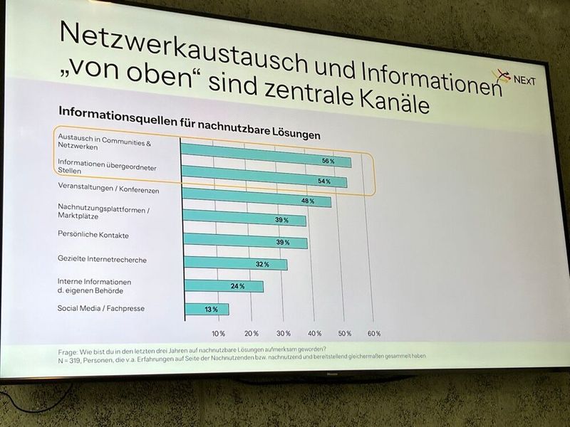 Neben einer Einordnung, welche Lösungen genutzt, welche zwar bekannt, aber ungenutzt, und welche gänzlich unbekannt sind, zeigt sie auch die jeweiligen Informationsquellen auf – etwa persönliche Kontakte, Konferenzen, Community-Austausch oder die Fachpresse. (Bild: © Serina Sonsalla)