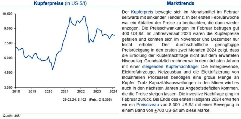  (Quellen:siehe Grafik)