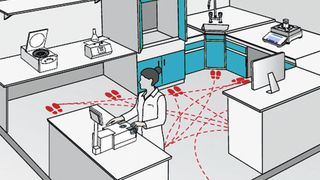 Mitarbeiter gehen umher oder bewegen Geräte häufiger als es für den Prozess nötig wäre. (Mettler Toledo)