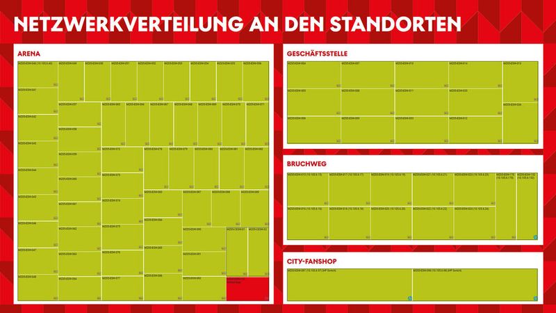 Die benutzerdefinierte PRTG Map zeigt übersichtlich die verschiedenen Standorte der zu überwachenden Systeme. (Bild: 1. Fußball- und Sportverein Mainz 05 e.V.)