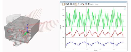 Prognostizierte Prozesskräfte für einen Walzenstirnfräser.(Bild:  Tetralytix)