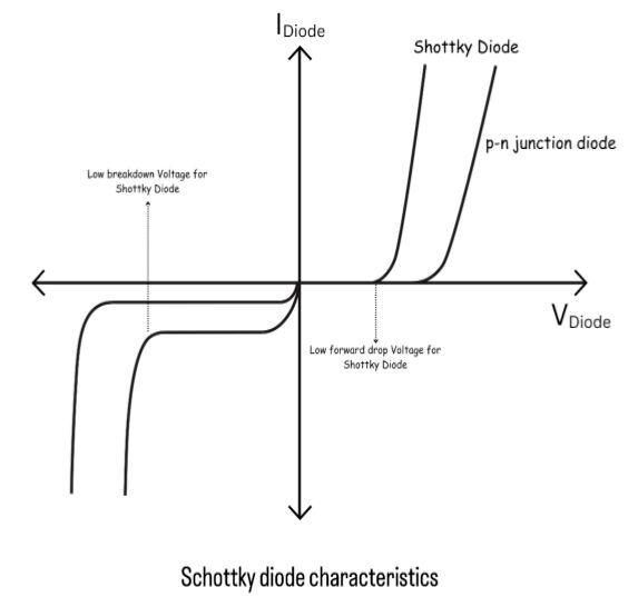 Image eight. Schottky diode characteristics.