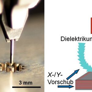 Bild 1: Funktionsprinzip der Mikrobahnerosion. 
