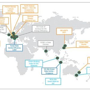 Abbildung 4: Wer von den CIOs nicht freiwillig nachhaltiger agiert, wird gezwungen. Das gilt nicht nur für Deutschland und Europa, sondern weltweit. Allerdings, so die Einschätzung von Schneider Electric, liegt Europa bezüglich der Regulierung vorne. (Bild:  Schneider Electric)