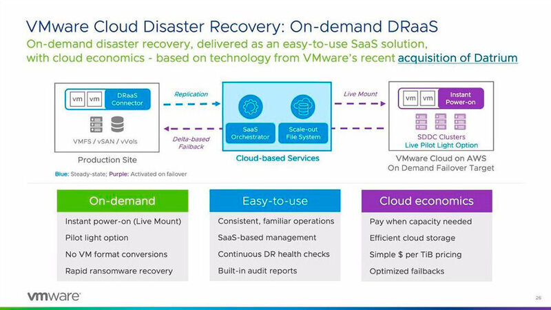 Die DRaaS-Lösung Cloud Disaster Recovery soll die Business Continuity sicherstellen. (VMware)
