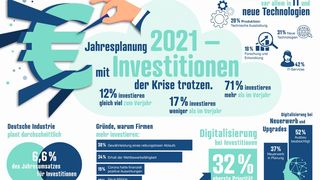 Reichelt-Umfrage: Deutschland könnte im digitalen Ländervergleich besser aufgestellt sein.  (Bild: Reichelt Elektronik)