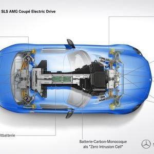 Der Mercedes-Benz SLS AMG Coupé Electric Drive - mit einer Gesamtleistung von 552 kW und einem maximalen Drehmoment von 1000 Nm der stärkste Elektro-Supersportwagen der Welt