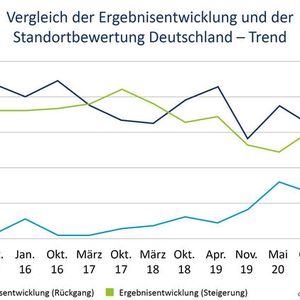Afrika – Kontinent mit ungenutzten Chancen(Bild:  Camelot Management Consultants)
