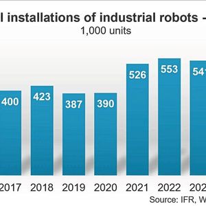Weltweiter Roboterboom: Rund 603.000 neue Industrieroboter nahmen Fabriken 2025 in Betrieb – elf Prozent mehr als im Vorjahr und so viele wie noch nie. Seit 2015 hat sich die Zahl der jährlichen Neuinstallationen mehr als verdoppelt.(Bild:  IFR)