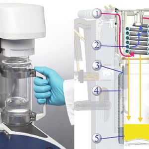 Abb.1: Konstruktionsdetails der Mivac Speedtrap: 1. Zuführung von heißen Dämpfen. 2. Kondensationsspulen mit Eismantel. 3. Glaskolben. 4. Vakuumisolierung. 5. Lösungsmittel wird als Flüssigkeit aufgefangen.