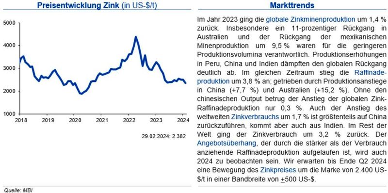  (Quellen:siehe Grafik)