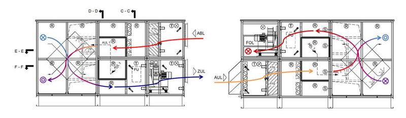 Abbildung 8: Indirekte Freie Kühlung (Luftwege AUL-FOL und ABL-ZUL) Seitenansicht (Bild: Howatherm)