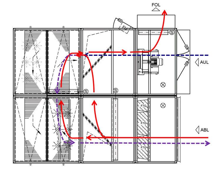 Abbildung 11: Mischbetrieb (Bild: Howatherm)