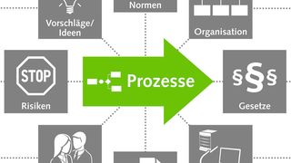 OPtimale Unternehmensgestaltung. (Intellior)