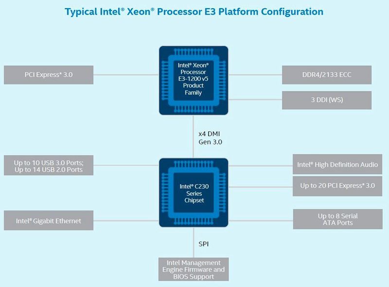 Der Xeon E3-1200 v5 auf Skylake-Basis arbeitet ausschließlich mit Workstation-Chipsätzen zusammen. (Bild: Intel)