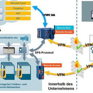 (HMS Industrial Networks)