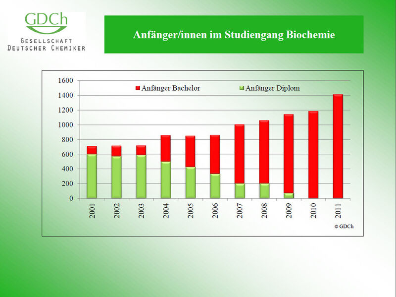  (Bild: GDCh)