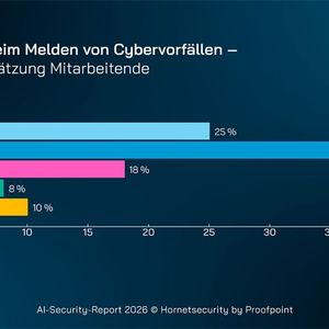 Im Umgang mit konkreten Bedrohungssituationen fühlen sich viele Angestellte unsicher.(Bild:  Honetsecurity by Proofpoint)