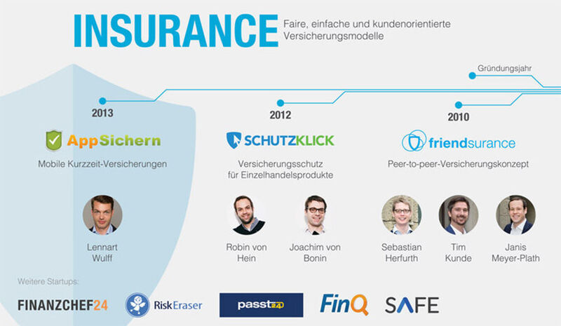 Abbildung 2: Deutsche Fintech-Unternehmen im Bereich Versicherung (McKinsey)