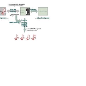 Welches Problem ist wie oft aufgetreten? Wo sind Verbesserungen nötig? Wie hat eine Maßnahme gewirkt? Wie lassen sich in Zukunft Fehler vermeiden? Zur AIS-Strategie gehört auch die Rückmeldung über die Qualität der Services an die AIS-Wissensdatenbank. (Archiv: Vogel Business Media)