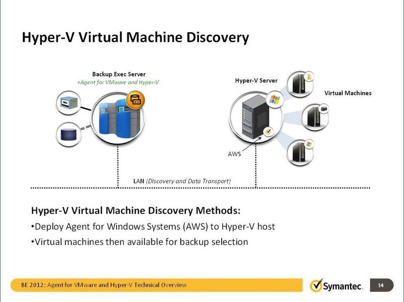 Um VMs auf Hyper-V zu verwalten, installiert Symantec Backup Exec dort einen Agenten (AWS). (Archiv: Vogel Business Media)