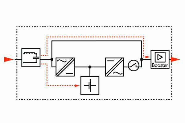 Bild 5: Voltage-Independent, kurz VI. (Bild: Phoenix Contact)