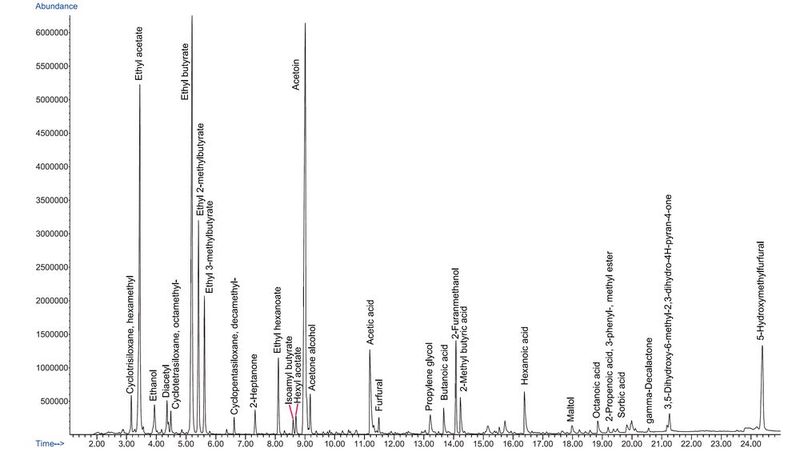 Abb. 8: Gesamtionenchromatogramm nach TF-SPME (3 St., 40 °C) von Erdbeerfrischkäse. (Bild: Gerstel)