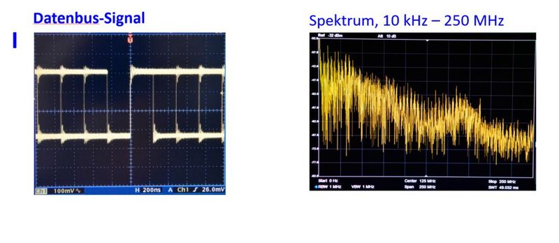 Bild 4b: Typische Breitband-Signale im Zeit- und im Frequenzbereich. (Bild: Würth Elektronik)