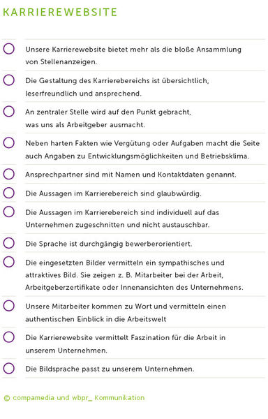 Checkliste Karrierewebsite (Quelle: compamedia und wbpr_Kommunikation)