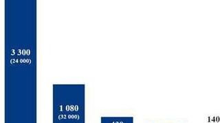 World Mine Production and Reserves (Source: U.S. Geological Survey, Mineral Commodity Summaries, January 2012)